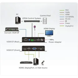 ATEN VE3912T HDMI® HDMI Extender  100 m