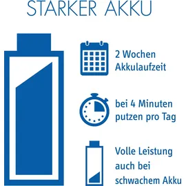 Curaprox Hydrosonic Pro weiß