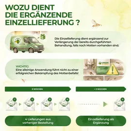 green guardia Schlupfwespen gegen Kleidermotten 15 Karten