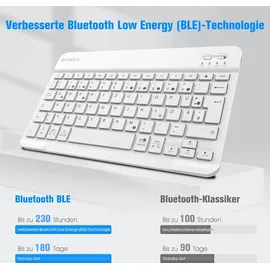 Fintie Tastatur Hülle für iPad 10. Generation 2022 (10.9 Zoll), Schutzhülle mit TPU Rückschale, Pencil Halter und magnetisch abnehmbarer Tastatur mit QWERTZ Layout, Violett