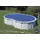 Gre Poolabdeckplane Blau