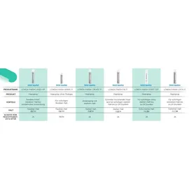 Londa Professional Fix It