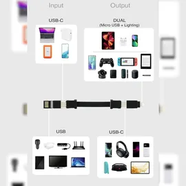 Renkforce USB Adapterkabel [1x USB 2.0 Stecker A, USB-C® Stecker - 1x Apple Lightning-Stecker, USB-C® Stecker, Micro-USB-Stecker]