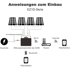 APSystems APsystems® Mikrowechselrichter EZ1D 1800W inkl. integrierter WLAN & Bluetooth und VDE-Relais, Plug & Play ideal für Balkonkraftwerk