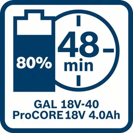 Bosch Professional Starterset ProCore 18 V Li-Ion 4,0 Ah 1600A01U7U