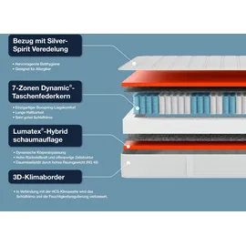 Hn8 Schlafsysteme Dynamic TFK 160 x 200 cm H3