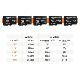 Amazon Basics MicroSDXC 512 GB, SD Adapter A2, U3, Lesegeschwindigkeit bis zu 100 hohe Kapazität