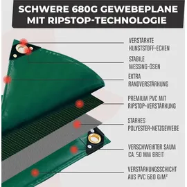 Rotfuchs Premium Abdeckplane mit Ösen 300 x 600 cm, 18m2 - 700 g/m2 PVC RipStop-Gewebe Reißfest & Wasserdicht Universell für Pool, LKW, Holz Gartenmöbel Abdeckung, Gewebeplane Grün 300 x 600 cm