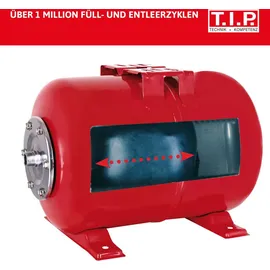 T.I.P. HWW 3600 I