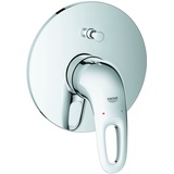 GROHE 19506003