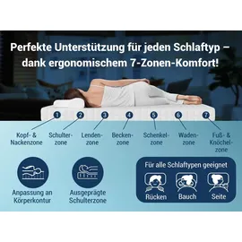 Betten-ABC KSP-500 140 x 200 cm H3/H4