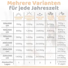 engelshof alpakas Engelshof Alpaka Bettdecke "Farisa" Extrawarm Trio 155x220cm - Weiß