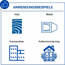 SCHEPPACH Farbsprühsystem ACS3000 750 W 207 bar 1,1 l/min blau