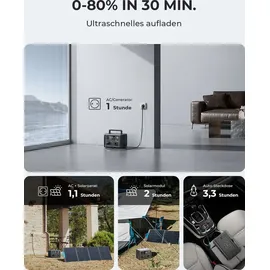 Bluetti EB3A Powerstation 0,268 kWh