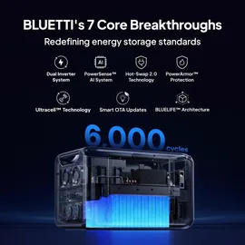 Bluetti Apex 300 + B500K Erweiterungsbatterie