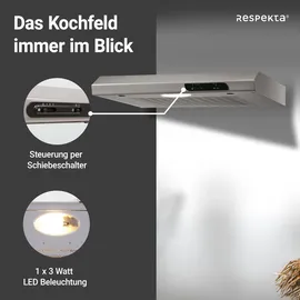 Respekta DH640IXL Unterhaube 60 cm