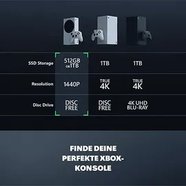 Microsoft Xbox Series S 1 TB Robot White