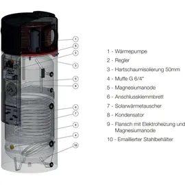 Austria Email WPA 450 ECO Warmwasser-Wärmepumpe 450 kW