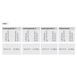 Franke FLG 905 BK Kopffreihaube 90 cm Schwarz