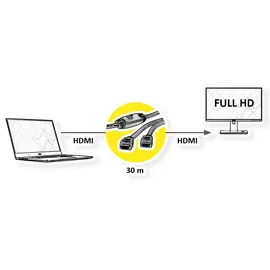 Roline HDMI High Speed Kabel, mit Repeater, 30 m,