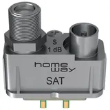 Homeway HW-ET7 DVB-S/C/T