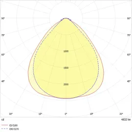 Ridi Ridi-Leuchten LED-Geräteträger VLGFS1001-7 #1561198
