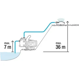 Gardena Gartenpumpe 3000/4 Saugschlauch-Set