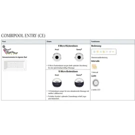 Villeroy & Boch Squaro Edge 12 Rechteck-Whirlwanne 75 x 170 cm (UCE170SQE2A1V01)