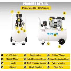 Vevor Flüsterkompressor 50 L, Leise Ölfrei Kompressor 750 W, Ölfrei Luftkompressor 68 dB, Druckluftkompressor 230 V, Silent Druckluft Kessel 170 L / min Abgasvolumen, mit Eingebautem Abluftventilator