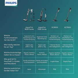 Philips Cordless Vacuum 7000 Series