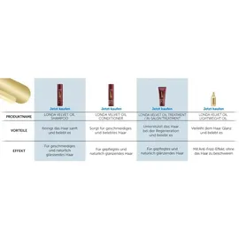Londa Professional Velvet Oil  Leightweight 100 ml
