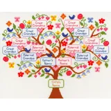 Bothy Threads Kreuzstich-Set Mein Stammbaum, 38x30cm, XBD1, Zählmuster