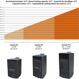 Nemaxx P12 Pelletofen Pelletkamin Pelletkaminofen 12 kW Kaminofen Heizofen Ofen Kamin Pelletheizung Heizung Heizgerät Kaminheizung Pellets, Schwarz