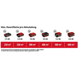 Einhell GE-CM 36/33 Li inkl. 2 x 2,5 Ah