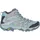 Merrell Moab 3 Mid GTX Damen Altitude 41