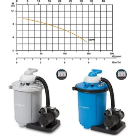 Steinbach Filterpumpe SPS 100-1T, selbstsaugend, 230 V/550 W, Q= 158 l/min, max. Pumphöhe 10 m, mit Zeitschaltuhr, 040917