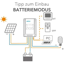 Epever XTRA 4210N MPPT 40A