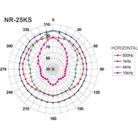 Monacor NR-25KS