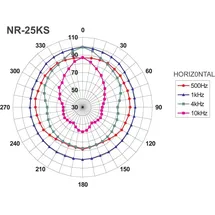 Monacor NR-25KS