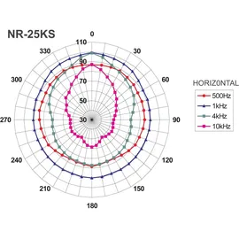 Monacor NR-25KS