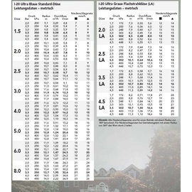 Hunter Getrieberegner I-20-04-SS-Ultra