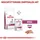 Royal Canin Renal 7 kg