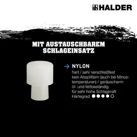 Halder Durchtreiber 12 mm (3408.012)