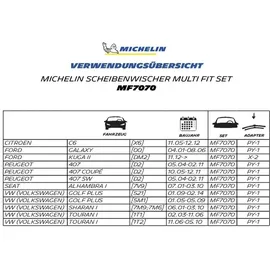 Michelin Multi Fit Set MF7070 700 mm