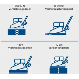 SCHEPPACH HP2500S