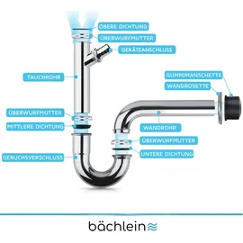 Bächlein Röhrensiphon Silber