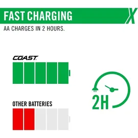 Coast AAA USB-C Ladeanschl.