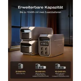 EcoFlow DELTA 3 Max Plus tragbare Powerstation 3,60 kWh