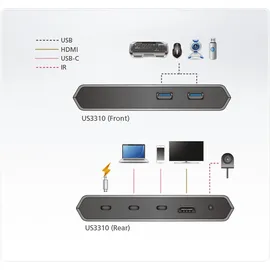 ATEN US3310 USB-C Gen1 Dock Switch