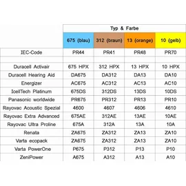 RENATA Hörgerätebatterie ZA312 6 St.